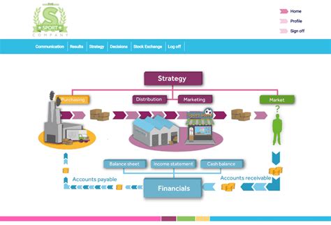 Worker & Resources: Strategic Simulation di Città e Gestione Industriale!